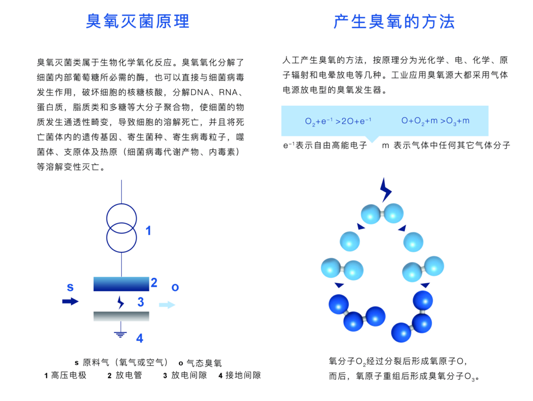 臭氧發(fā)生器工作原理及使用注意事項(xiàng)